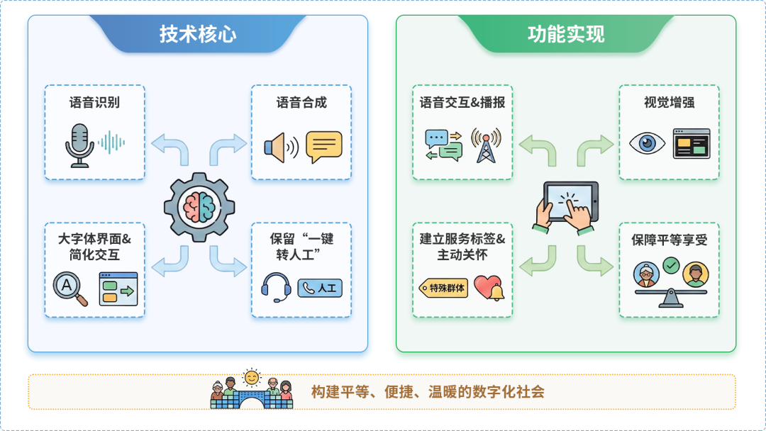 海城区AI生态｜多AI智能体GEO优化全流程：从内容创作到发布实操指南