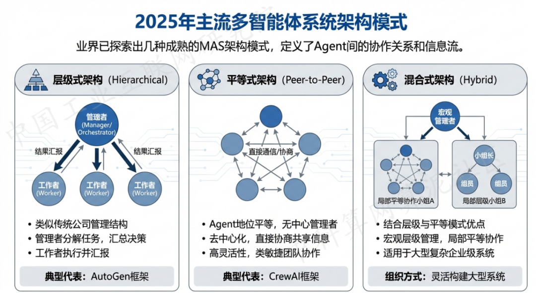 海城区 AI 智能体商业应用探析：智能自主程序助力企业数字化升级