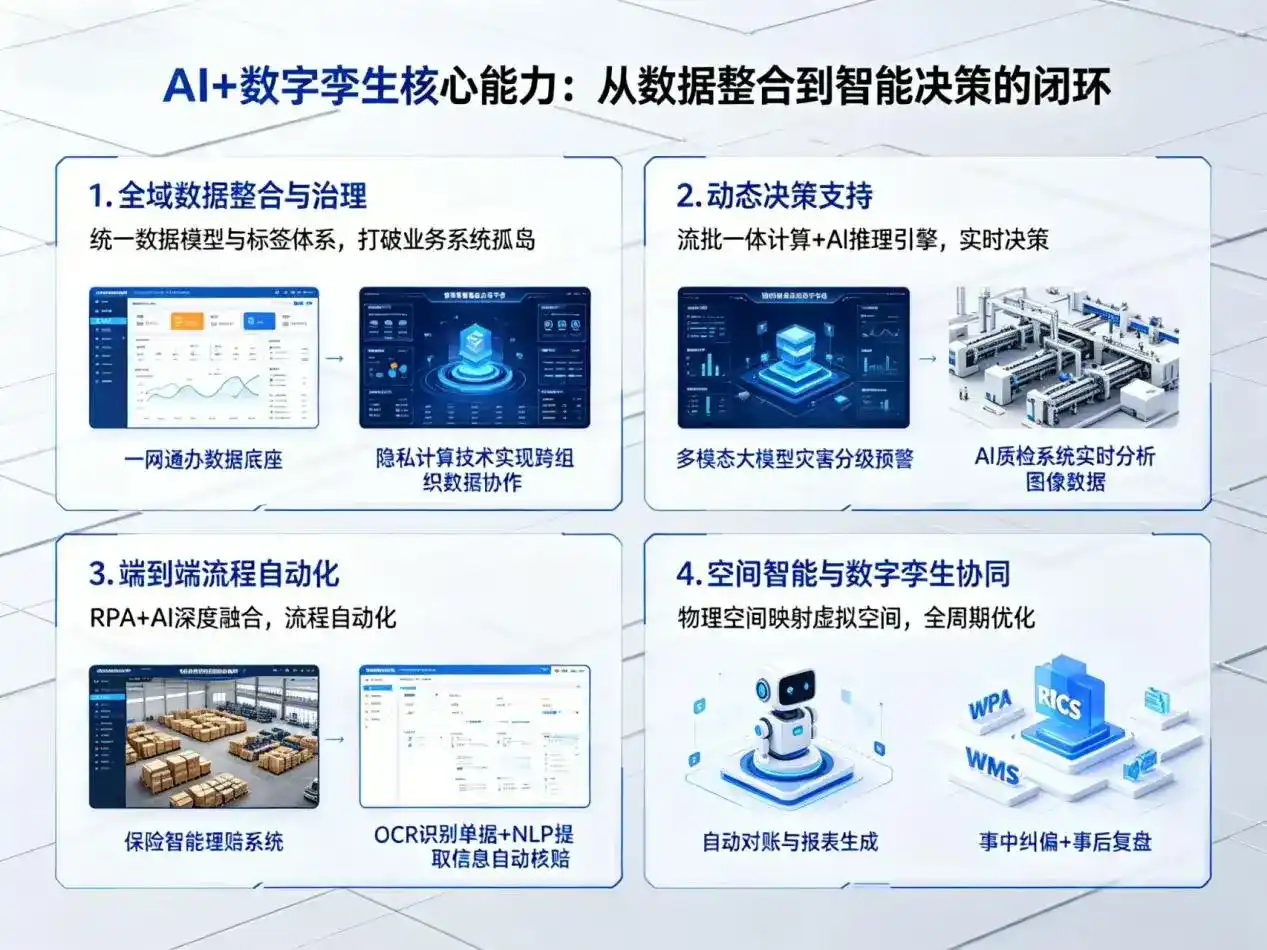 AI大模型落地优化服务｜解决海城区企业大模型响应慢、输出不准、成本偏高问题