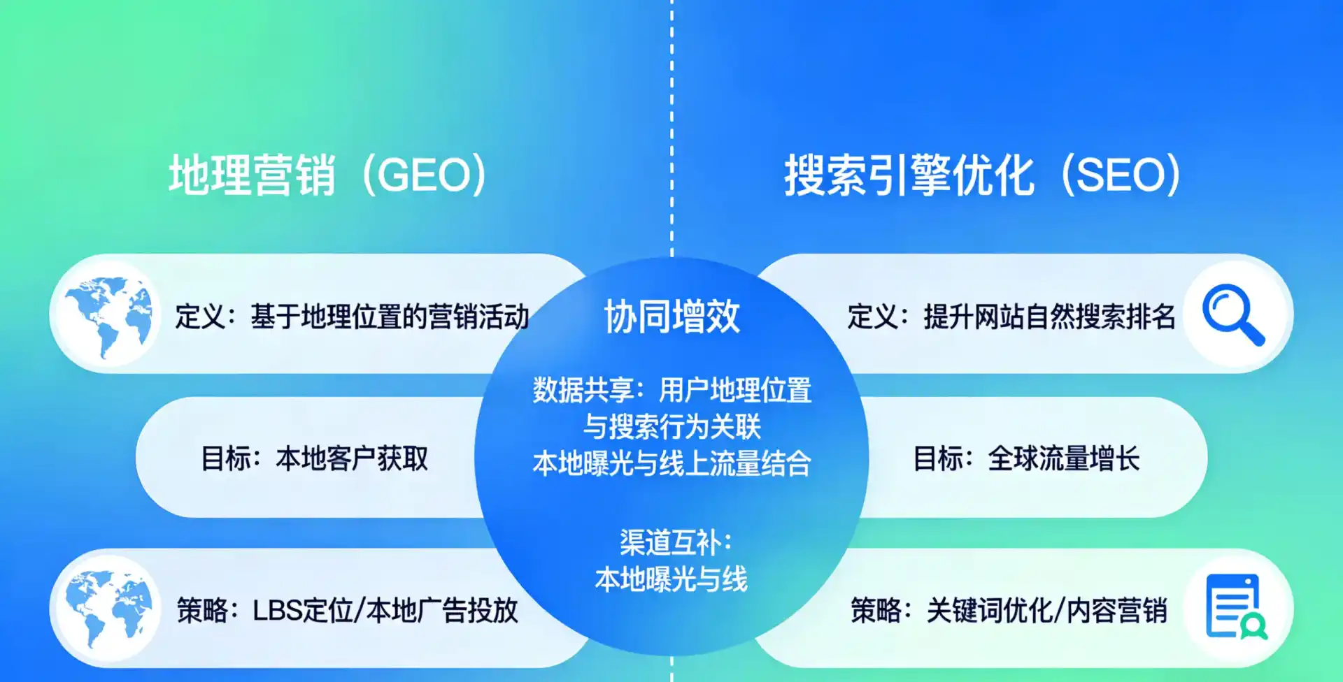 立足海城区，从用户需求与流量逻辑，解读GEO优化的落地价值与应用前景