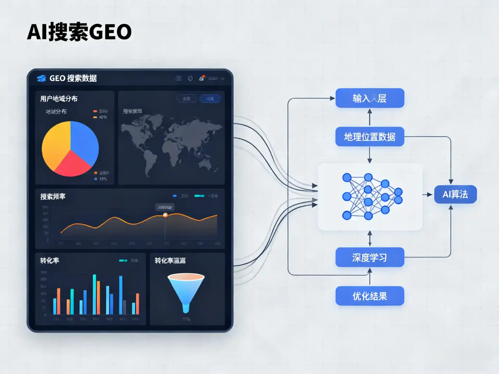 海城区GEO优化服务商该如何筛选？生成式引擎优化行业实践观察